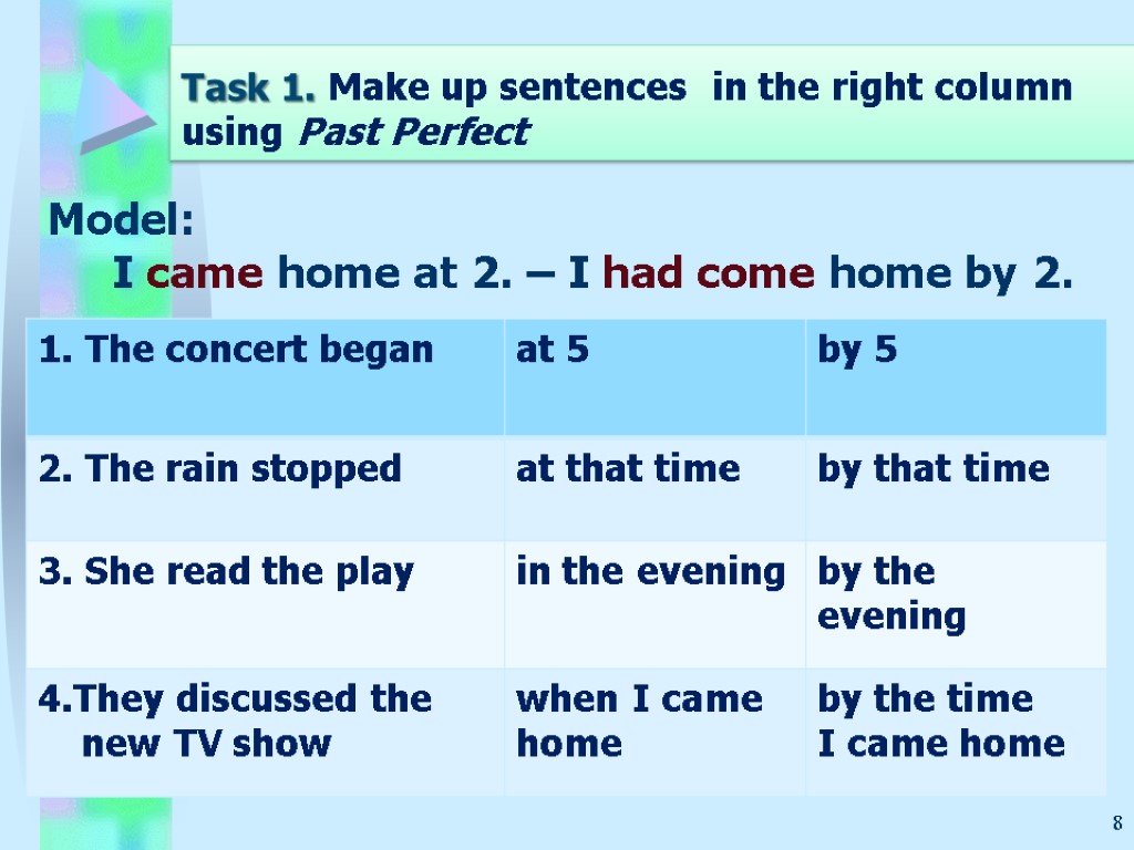 Task 1. Make up sentences in the right column using Past Perfect Model: I